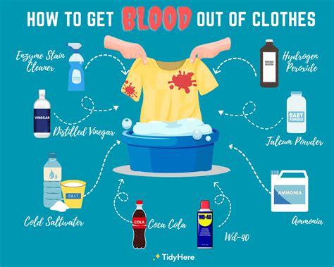 can i remove fake blood from clothes|how to get blood out of upholstery.